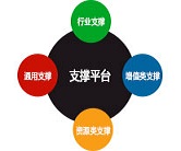 支撑平台